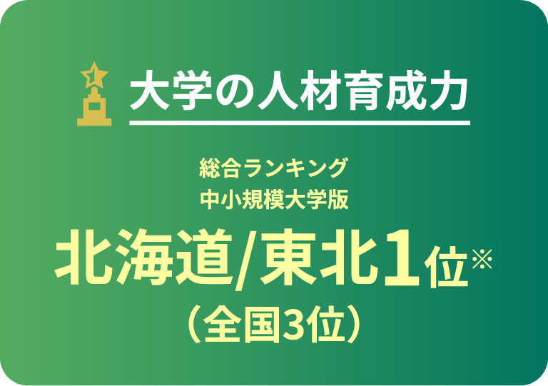 大学の人材育成力 総合ランキング中小規模大学版 北海道/東北1位(全国3位)